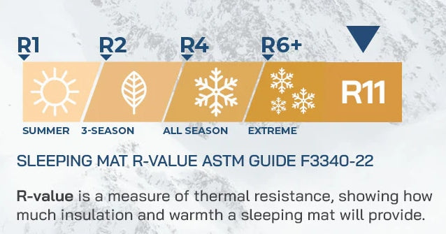 Nap-Pak Artic R11 Sleeping Mat