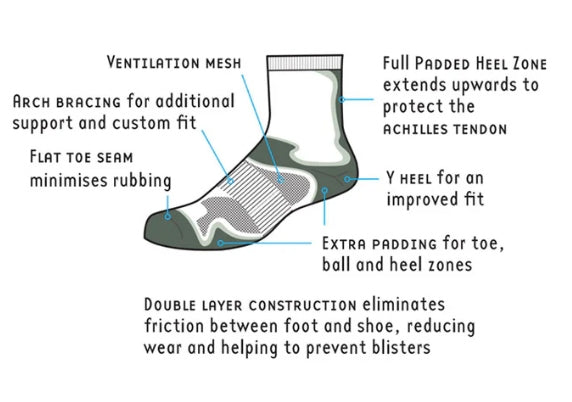 Women's Fusion Double Layer Sport Sock