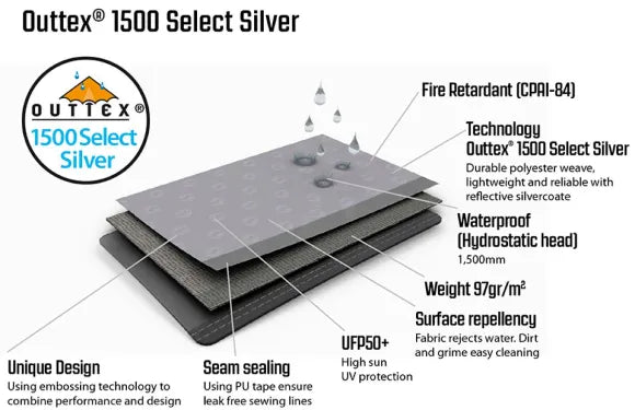 Event Lounge L Side Wall Zipper Set