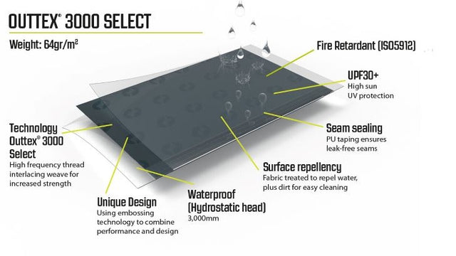 Cloud 2 Tent