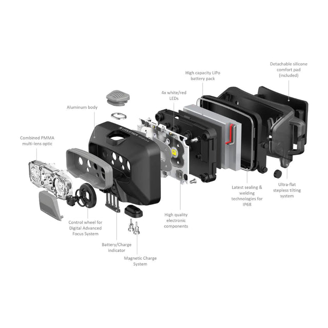 HF6R Core Rechargeable Head Torch