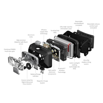 HF8R Core Rechargeable Head Torch