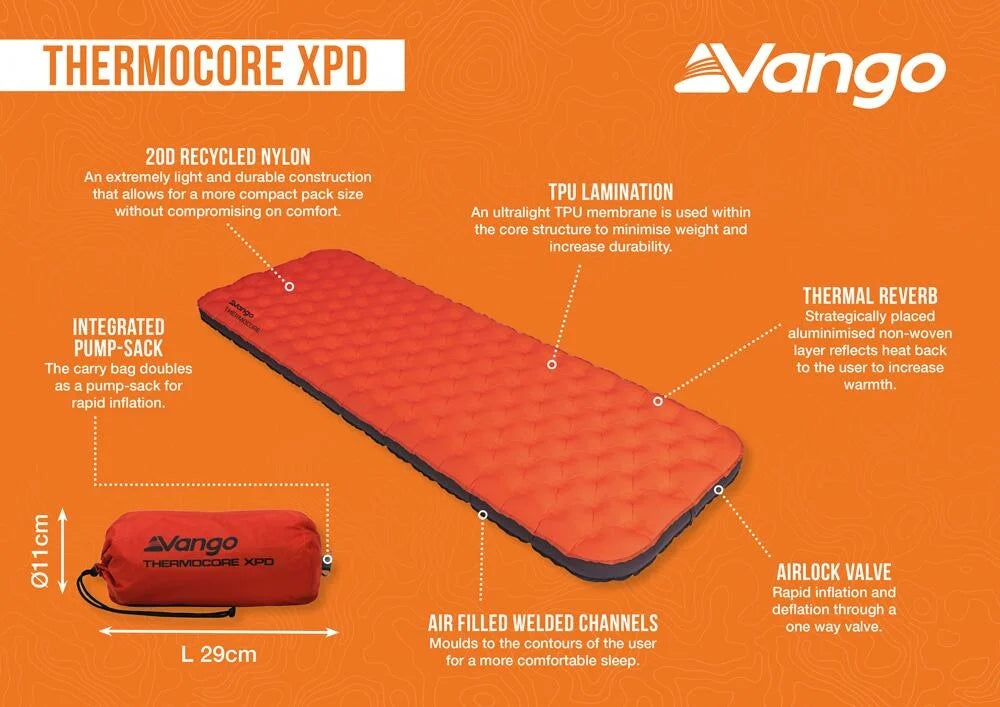 Thermocore XPD Mat