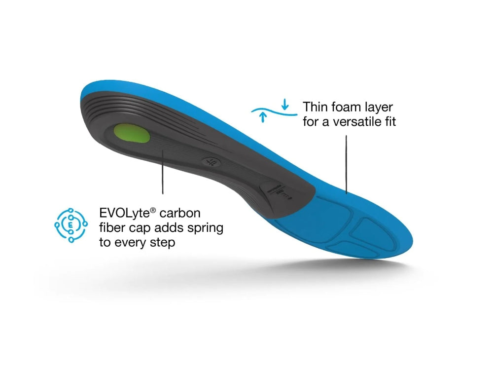 Superfeet Active Support