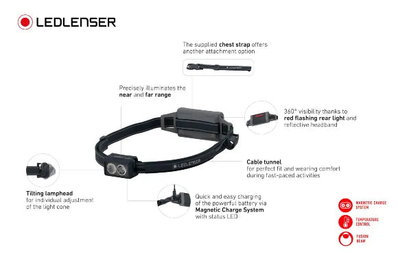 NEO5R Rechargeable Head Torch