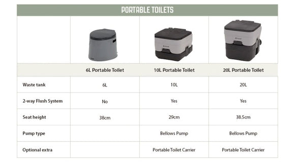 Outwell 10L Portable Toilet